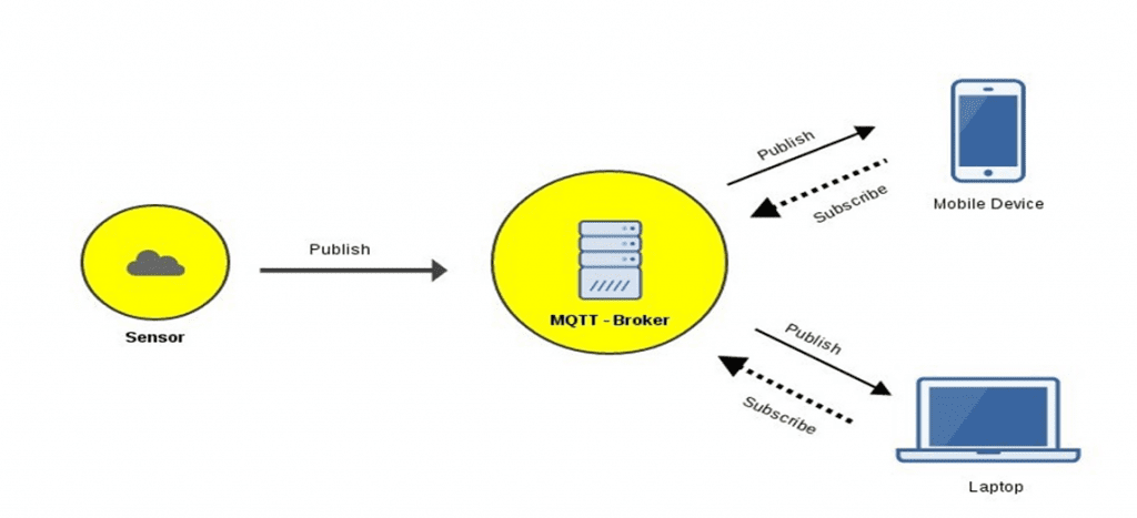 Mqtt panel